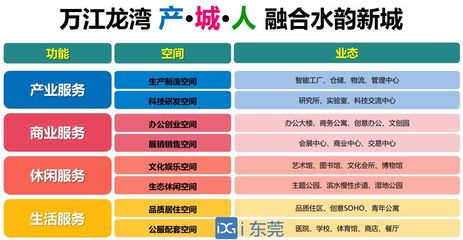 大動作！萬江片區煥新升級，創業空間服務引領東莞新地標